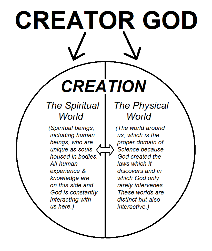 The Duality of Creation