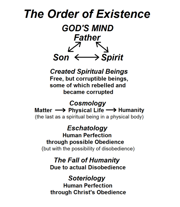 The Order of Existence