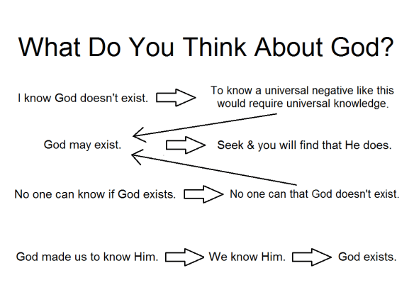 What Do You Think About God