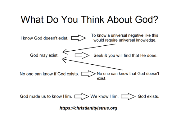 What Do You Think About God Full Size